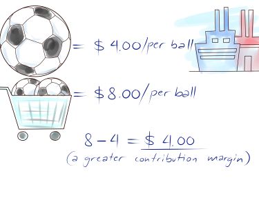 How to Calculate Marginal Profit: A Step-by-Step Guide